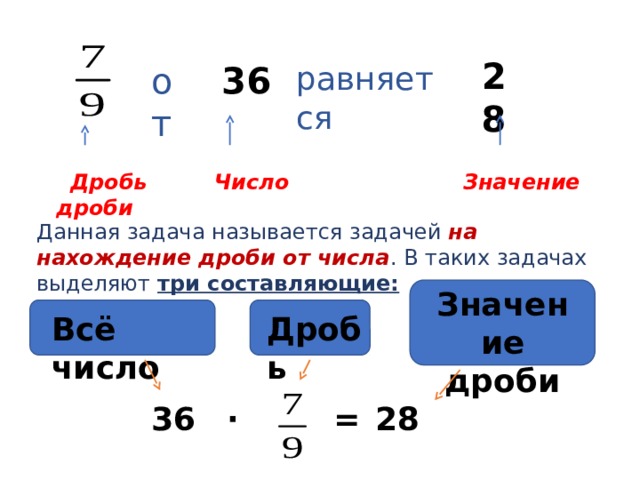 Дробь от числа 6 класс презентация