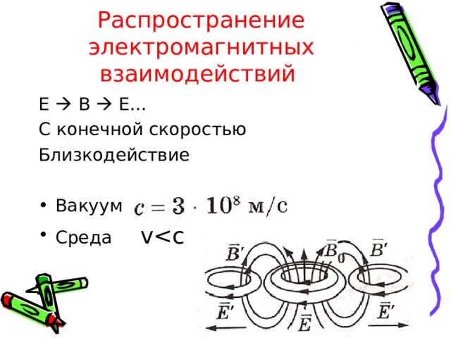 Распространение электромагнитных взаимодействий Е    В  Е… С конечной скоростью Близкодействие Вакуум Среда v