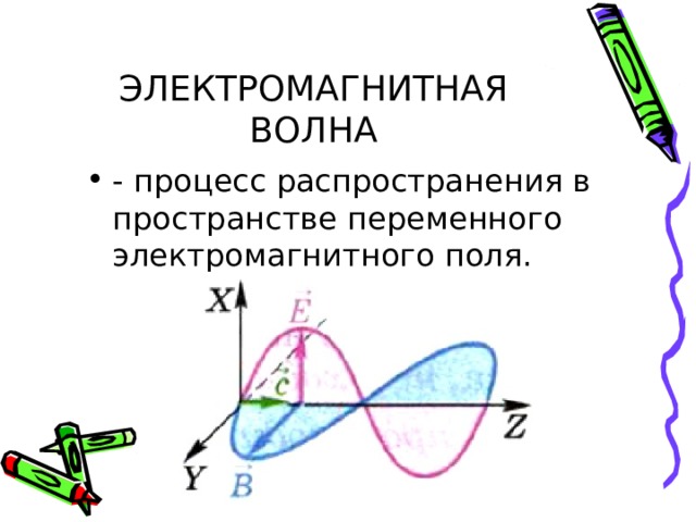 ЭЛЕКТРОМАГНИТНАЯ ВОЛНА - процесс распространения в пространстве переменного электромагнитного поля. 