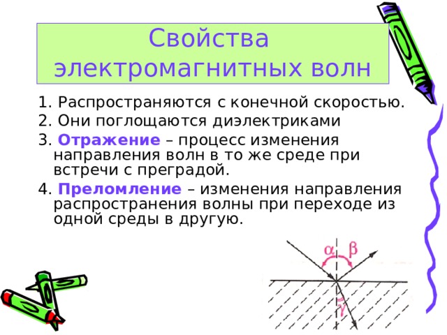 Свойства  электромагнитных волн 1. Распространяются с конечной скоростью. 2. Они поглощаются диэлектриками 3. Отражение – процесс изменения направления волн в то же среде при встречи с преградой. 4. Преломление – изменения направления распространения волны при переходе из одной среды в другую. 