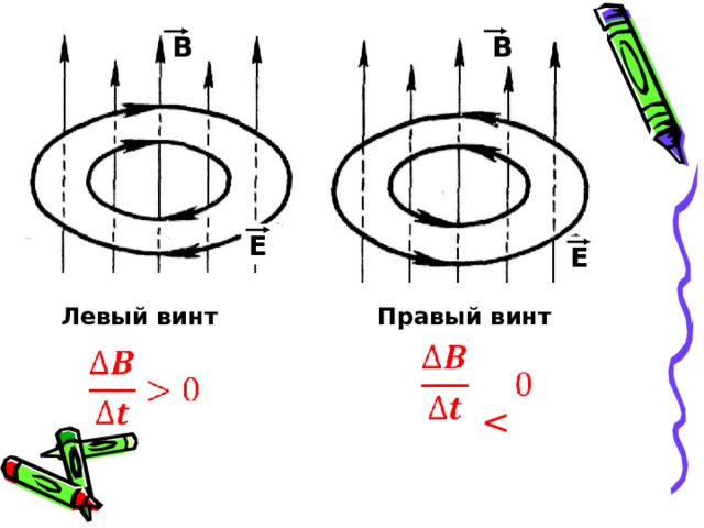 В В Е Е Левый винт Правый винт  