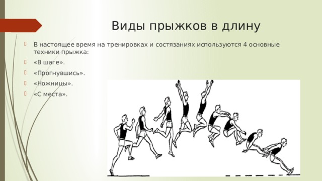 Название прыжков в длину. Разновидности прыжков. Разновидности прыжков в длину. Виды прыжков таблица. Виды прыжков на месте.