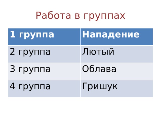 Работа в группах 1 группа Нападение 2 группа Лютый 3 группа Облава 4 группа Гришук 