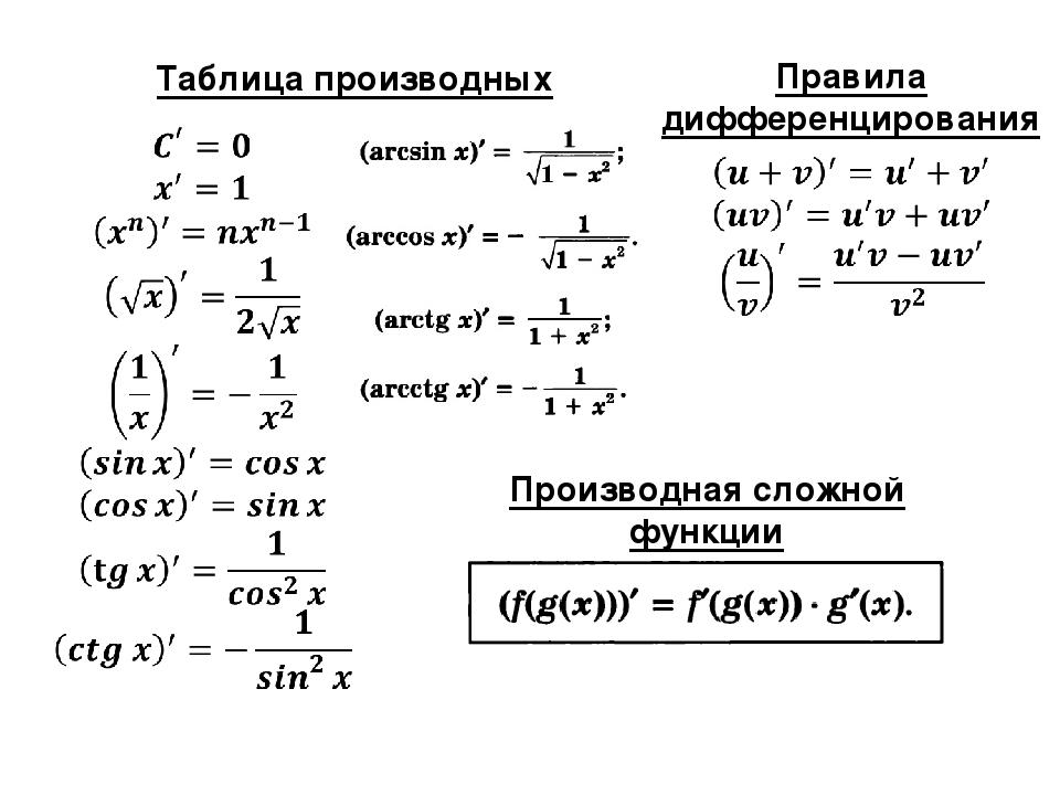 Общая схема вычисления производной