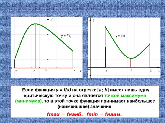  Если функция у = f(х) на отрезке [ а ; b ]  имеет лишь одну критическую точку и она является точкой максимума (минимума), то в этой точке функция принимает наибольшее (наименьшее) значение  fmax = f наиб. fmin = f наим.  