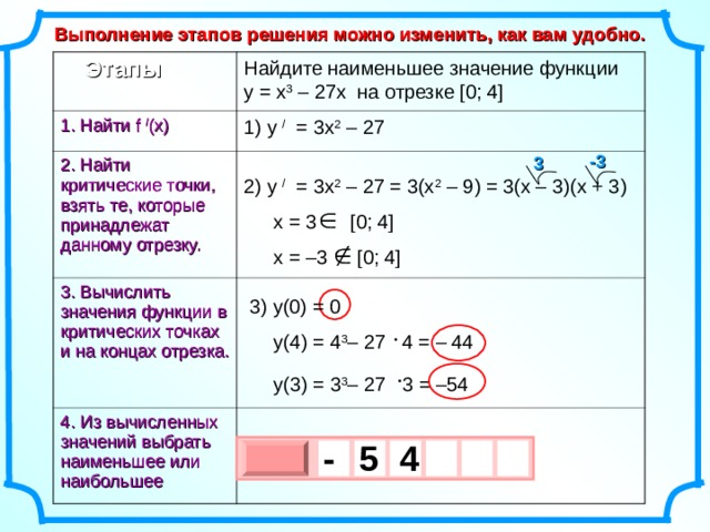 Выполнение этапов решения можно изменить, как вам удобно. Найдите наименьшее значение функции y = x 3 – 27x на отрезке [0; 4]  Этапы 1. Найти f  / (x)  2. Найти критические точки, взять те, которые принадлежат данному отрезку. 3. Вычислить значения функции в критических точках и на концах отрезка. 4. Из вычисленных значений выбрать наименьшее или наибольшее 1) y  /  = 3x 2 – 27 -3 3 2) y  /  = 3x 2 – 27 = 3(x 2 – 9) = 3(x – 3)(x + 3) x = 3 [0; 4] x = –3 [0; 4] 3) y (0) = 0 y (4) = 4 3 – 27 4 = – 44 y ( 3 ) = 3 3 – 27 3 = – 54 - 4 5 х 3 х 1 0 