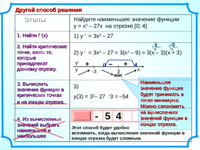 Другой способ решения Найдите наименьшее значение функции y = x 3 – 27x на отрезке [0; 4]  Этапы 1. Найти f  / (x)  2. Найти критические точки, взять те, которые принадлежат данному отрезку. 3. Вычислить значения функции в критических точках и на концах отрезка. 4. Из вычисленных значений выбрать наименьшее и наибольшее 1) y  /  = 3x 2 – 27 -3 3 2) y  /  = 3x 2 – 27 = 3(x 2 – 9) = 3(x – 3)(x + 3) – + + y \ 4 0 x y -3 3 min Наименьшее значение функция будет принимать в точке минимума. Можно сэкономить на вычислениях значений функции в концах отрезка. 3) y ( 3 ) = 3 3 – 27 3 = – 54 - 4 5 х 3 х 1 0 Этот способ будет удобно вспомнить, когда вычисления значений функции в концах отрезка будет сложным. 