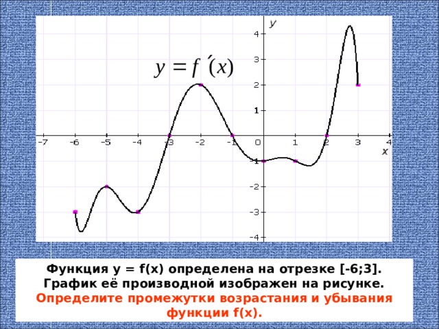 Функция у = f( х ) определена на отрезке [ - 6;3]. График её производной изображен на рисунке. Определите  промежутки  возрастания и убывания  функции f(x) . 