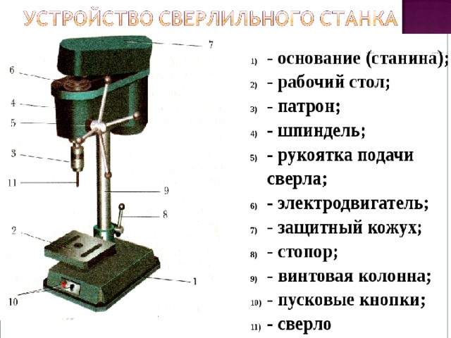 Для какой цели служат прорези в столе сверлильного станка технология 6 класс