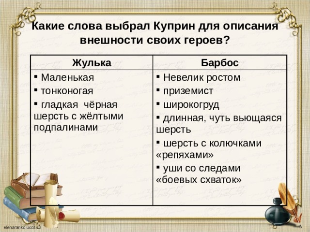 Восстанови сюжет рассказа по схеме а и куприн барбос и жулька