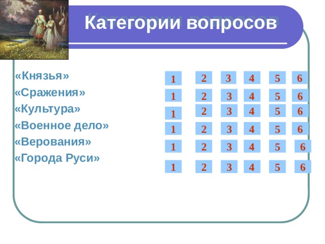 Категории вопросов  «Князья»  «Сражения»  «Культура»  «Военное дело»  «Верования»  «Города Руси»  4 6 5 3 2 1 1 2 3 4 5 6 6 5 4 3 2 1 2 6 5 4 3 1 6 5 4 3 2 1 1 2 3 4 5 6 