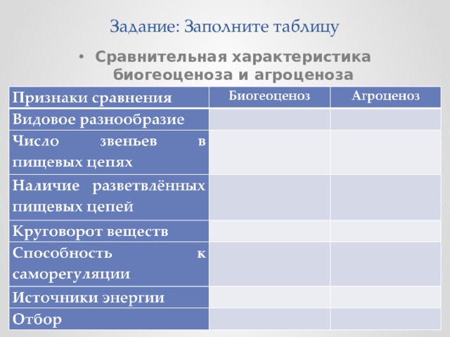 Задание: Заполните таблицу Сравнительная характеристика биогеоценоза и агроценоза 