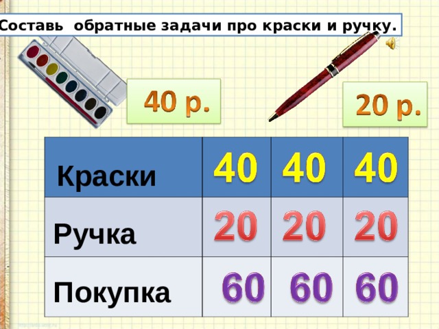 Составь обратные задачи про краски и ручку. Краски Ручка Покупка 