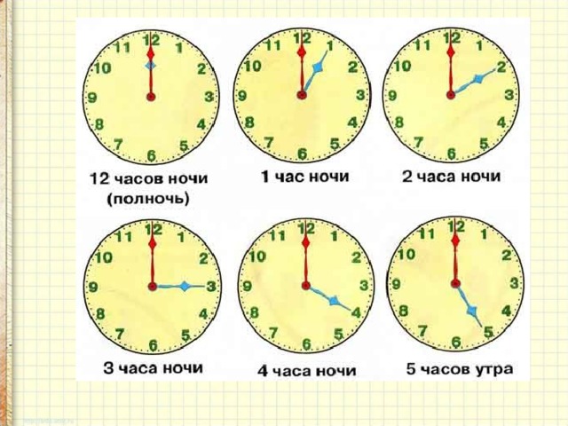 Класс час презентация 2 класс. Математика час минута 2 класс презентация. Презентация часы 6 класс. План урока 40 минут в начальных классах. До какого времени называется утро.