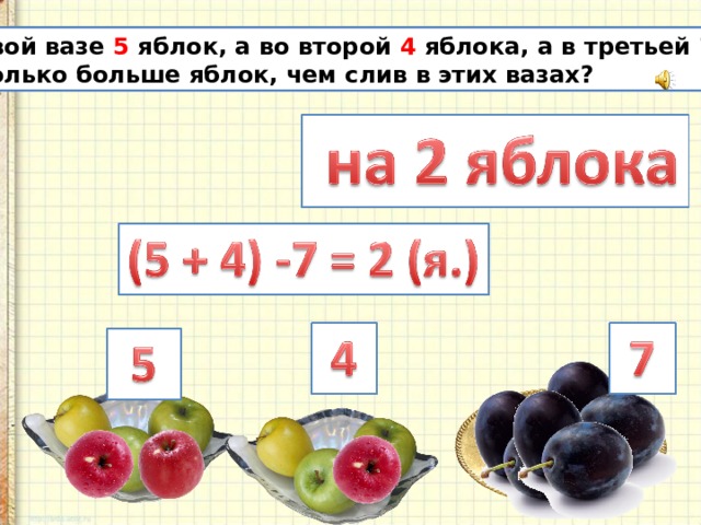 На сколько 2 меньше 4. В вазе 7 яблок а слив в 5 раз больше. В вазе 7 яблок а слив в 5 раз больше насколько меньше яблок чем слив. В вазе было 8 яблок а слив на 4 меньше сколько. Яблок 7 а слив в 3.