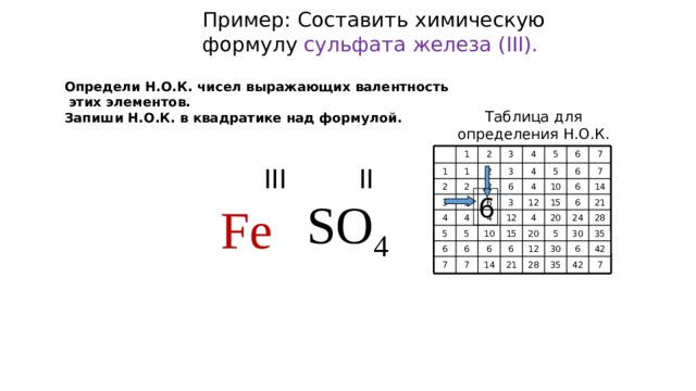 Химическая формула сульфата железа