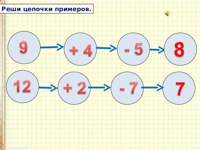 Цепочки примеров 3 класс. Реши цепочку примеров. Реши цепочку примеров 1 класс. Реши цепочку примеров 2 класс. Как решается цепочка примеров.