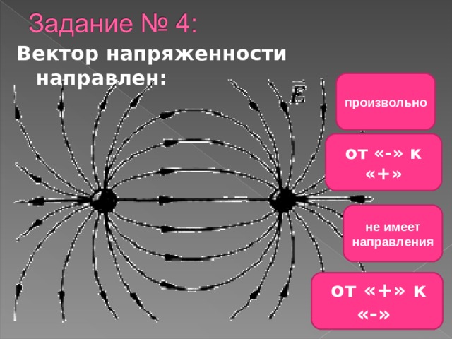 Вектор напряженности направлен:  произвольно от «-» к «+» не имеет направления  от «+» к «-» 