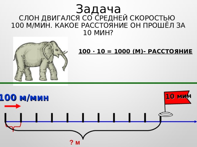 Бегущий человек достигает скорости приблизительно 40 км ч жираф 50 диаграмма