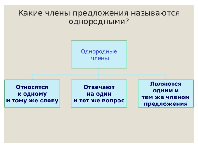 Однородными называются. Какие члены предложения называются однородными. Какие члены предложения называются однородными примеры. Члены предложения называются однородными если. Какие члены предложения называются однородными членами.