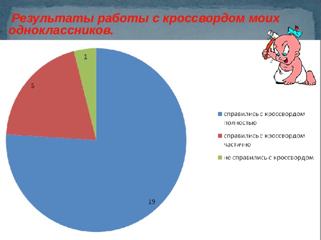  Результаты работы с кроссвордом моих одноклассников . 