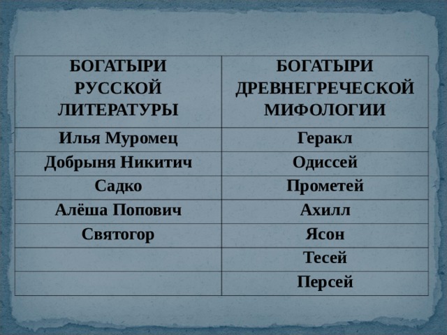 БОГАТЫРИ РУССКОЙ ЛИТЕРАТУРЫ БОГАТЫРИ ДРЕВНЕГРЕЧЕСКОЙ МИФОЛОГИИ Илья Муромец Геракл Добрыня Никитич Одиссей Садко Прометей Алёша Попович Ахилл Святогор Ясон Тесей Персей 