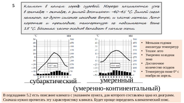 5 Меньшая годовая амплитуда температур Теплое лето Умеренно холодная зима Достаточное количество осадков Температура ниже 0° с ноября по апрель. умеренный (умеренно-континентальный) субарктический В подзадании 5.2 есть описание климата с указанием пункта, для которого составлена одна из диаграмм. Сначала нужно прочитать эту характеристику климата. Будет проще определить климатический пояс. 