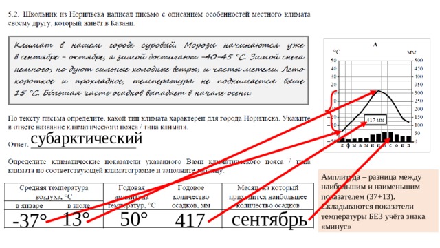 субарктический Амплитуда – разница между наибольшим и наименьшим показателем (37+13). Складываются показатели температуры БЕЗ учёта знака «минус» 13° 50° сентябрь 417 -37° 