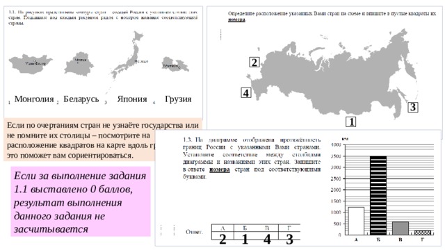 2 4 Монголия Беларусь Грузия Япония 3 1 Если по очертаниям стран не узнаёте государства или не помните их столицы – посмотрите на расположение квадратов на карте вдоль границы РФ, это поможет вам сориентироваться. Если за выполнение задания 1.1 выставлено 0 баллов, результат выполнения данного задания не засчитывается 2 1 4 3 