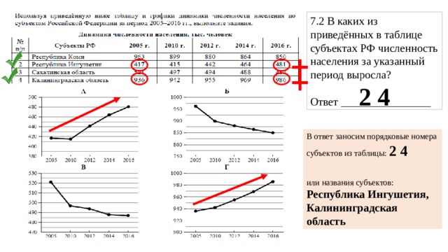 7.2 В каких из приведённых в таблице субъектах РФ численность населения за указанный период выросла? Ответ ________________ + + 2 4 В ответ заносим порядковые номера субъектов из таблицы: 2 4  или названия субъектов: Республика Ингушетия, Калининградская область 