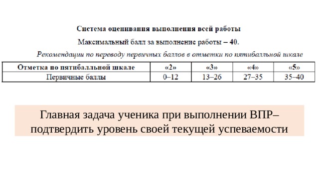 Главная задача ученика при выполнении ВПР– подтвердить уровень своей текущей успеваемости 