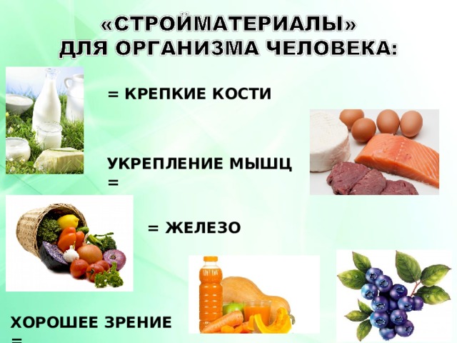 = КРЕПКИЕ КОСТИ  УКРЕПЛЕНИЕ МЫШЦ = = ЖЕЛЕЗО ХОРОШЕЕ ЗРЕНИЕ =