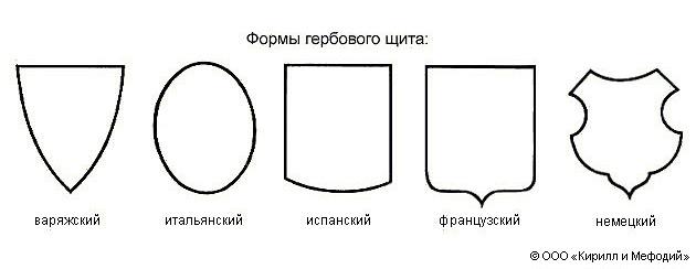 Форма бывает. Варяжский щит в геральдике. Основа герба щит треугольный норманнский. Формы геральдических щитов. Геральдика формы гербов.