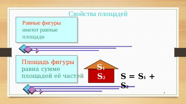 Свойства площадей Равные фигуры имеют равные площади Площадь фигуры равна сумме площадей её частей S 1 S 2 S = S 1 + S 2