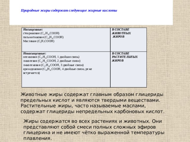 Природные жиры содержат следующие жирные кислоты   Насыщенные: В СОСТАВЕ Ненасыщенные : стеариновая (C 17 H 35 COOH) пальмитиновая (C 15 H 31 COOH) ЖИВОТНЫХ олеиновая (C 17 H 33 COOH, 1 двойная связь) В СОСТАВЕ РАСТИТЕЛЬНЫХ Масляная (C 3 H 7 COOH)   ЖИРОВ линолевая (C 17 H 31 COOH, 2 двойные связи) линоленовая (C 17 H 29 COOH, 3 двойные связи) ЖИРОВ арахидоновая (C 19 H 31 COOH, 4 двойные связи, реже встречается) Животные жиры содержат главным образом глицериды предельных кислот и являются твердыми веществами. Растительные жиры, часто называемые маслами, содержат глицериды непредельных карбоновых кислот.  Жиры содержатся во всех растениях и животных. Они представляют собой смеси полных сложных эфиров глицерина и не имеют чётко выраженной температуры плавления.  