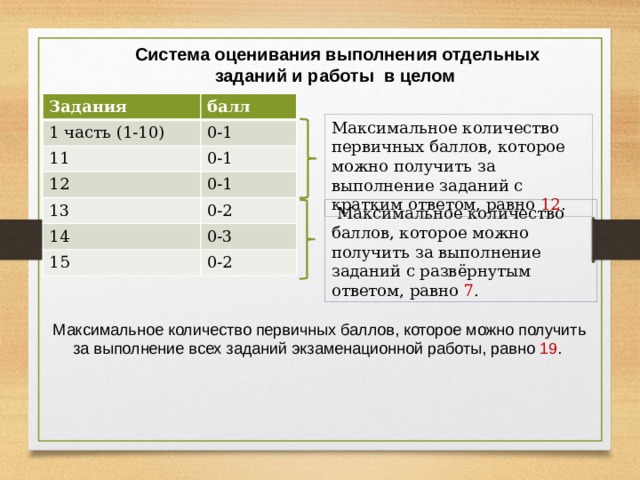 Выполнение отдельных задач на. Система оценивания выполнения отдельных заданий - это. Информатика ОГЭ система оценивания 2020.