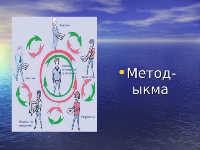 Метод-ыкма 