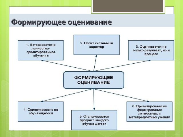 Система оценивания в 9 классе