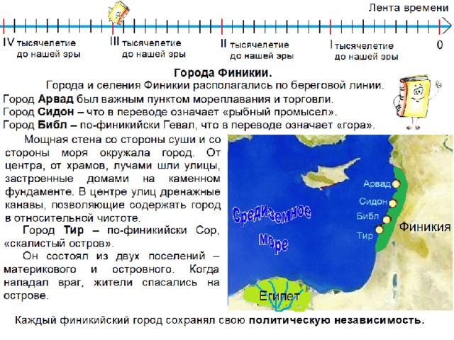 Опишите средиземное море по плану