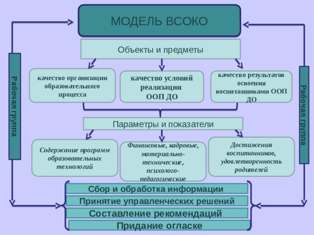 План всоко в школе