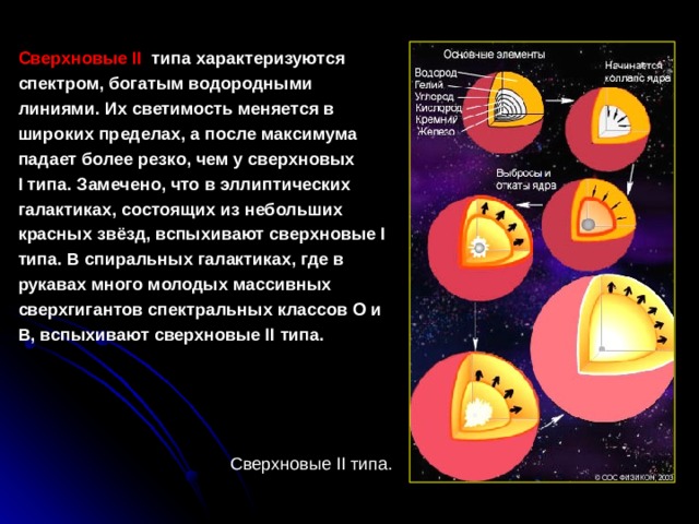 Сверхновые II типа характеризуются спектром, богатым водородными линиями. Их светимость меняется в широких пределах, а после максимума падает более резко, чем у сверхновых I типа. Замечено, что в эллиптических галактиках, состоящих из небольших красных звёзд, вспыхивают сверхновые I типа. В спиральных галактиках, где в рукавах много молодых массивных сверхгигантов  спектральных классов О и В, вспыхивают сверхновые II типа.  Сверхновые II типа. 