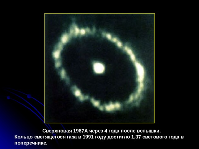 Сверхновая 1987A через 4 года после вспышки. Кольцо светящегося газа в 1991 году достигло 1,37 светового года в поперечнике.  