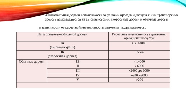 Сп интенсивность движения. Категория дороги в зависимости от интенсивности. Расчетная интенсивность движения для автомобильных дорог. Интенсивность движения в зависимости от категории дороги. Интенсивность движения на автомобильных дорогах.