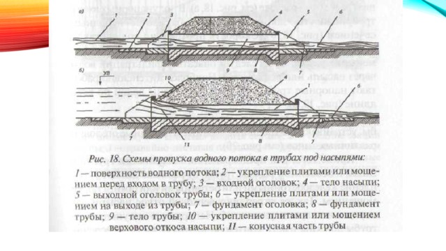 Оголовок трубы водопропускной своими руками