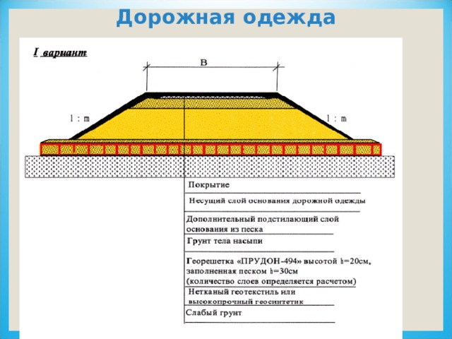 Строительство дорожных одежд горячев