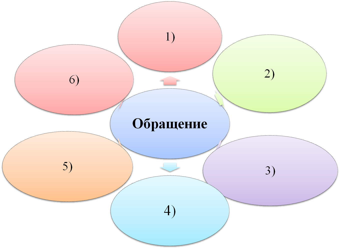 План урока обращение 8 класс