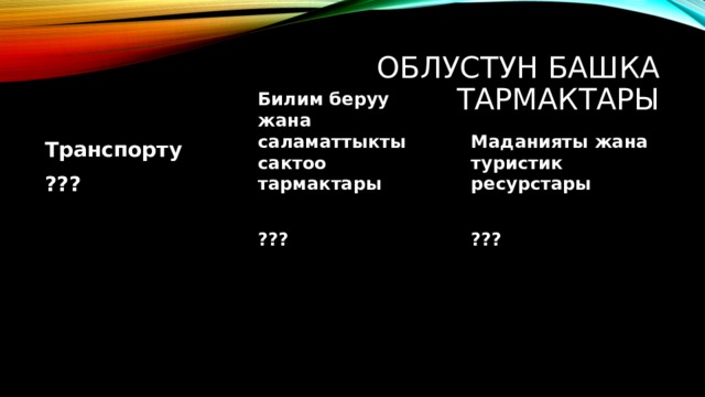 Облустун башка тармактары Маданияты жана туристик ресурстары Билим беруу жана саламаттыкты сактоо тармактары Транспорту   ??? ???   ??? 