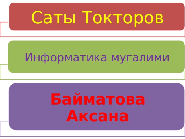 Саты Токторов Информатика мугалими Байматова Аксана 