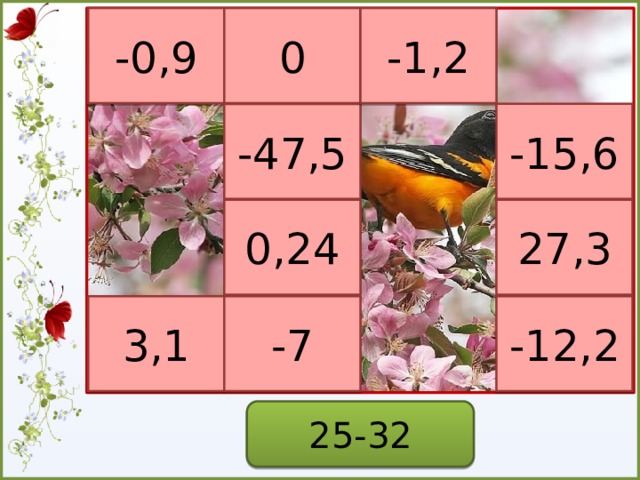 -0,9 0 -1,2 -15,6 -47,5 0,24 27,3 3,1 -7 -12,2 25-32  