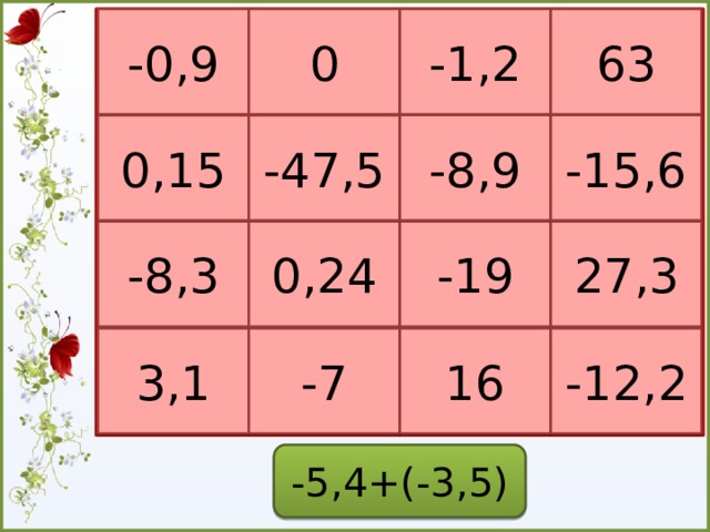 -1,2 0 63 -0,9 -8,9 -15,6 -47,5 0,15 0,24 -8,3 -19 27,3 3,1 -7 16 -12,2 -5,4+(-3,5)  
